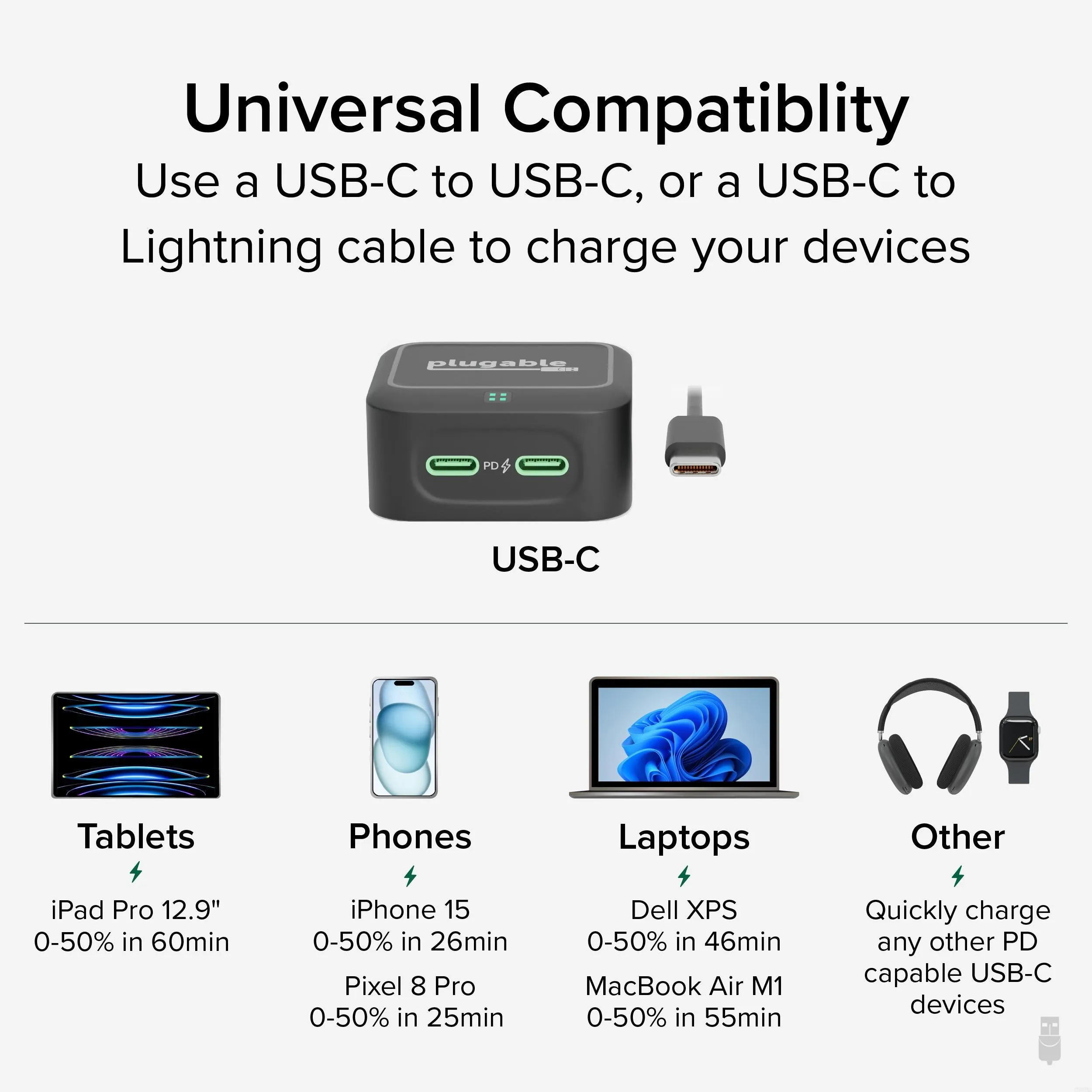 Plugable Dual USB-C Fast Charger, 40W - Black